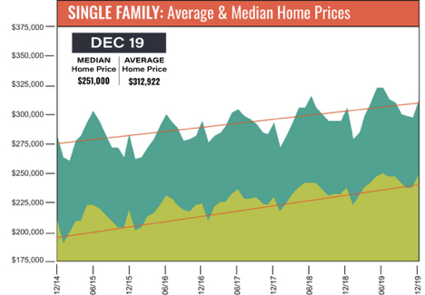 2019 year end market update